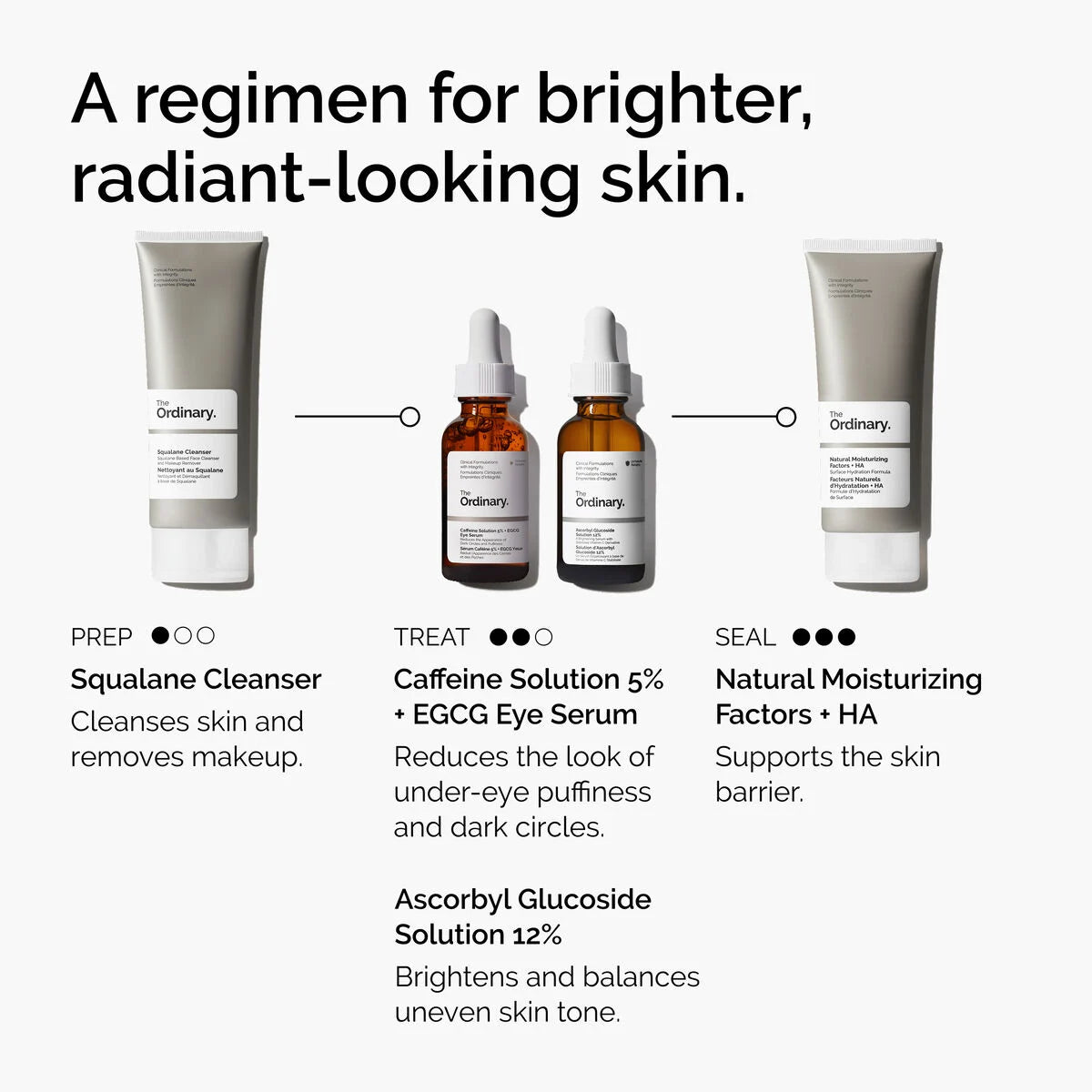 Caffeine Solution 5% + EGCG Eye Serum 30ML