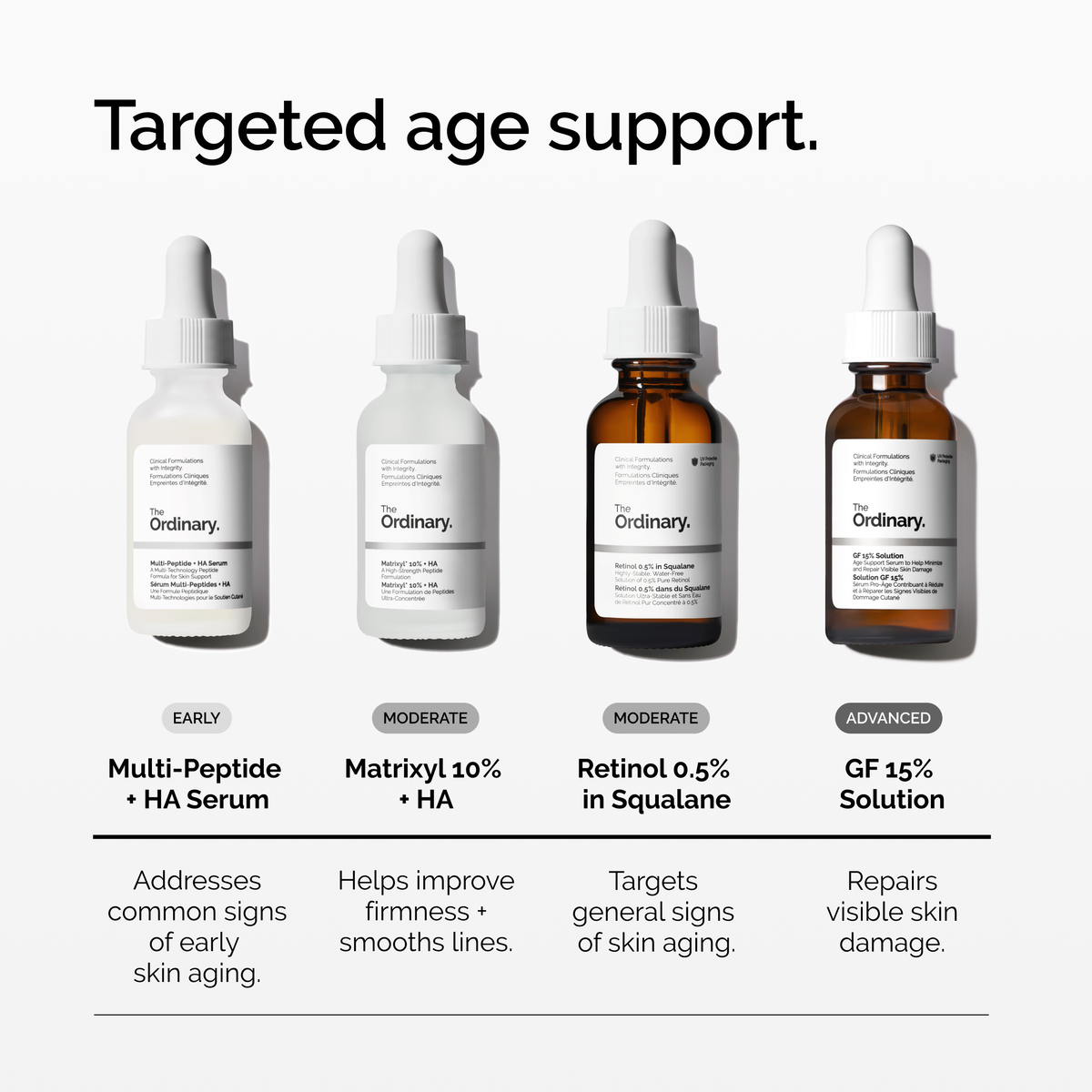 GF 15% Solution 30ML