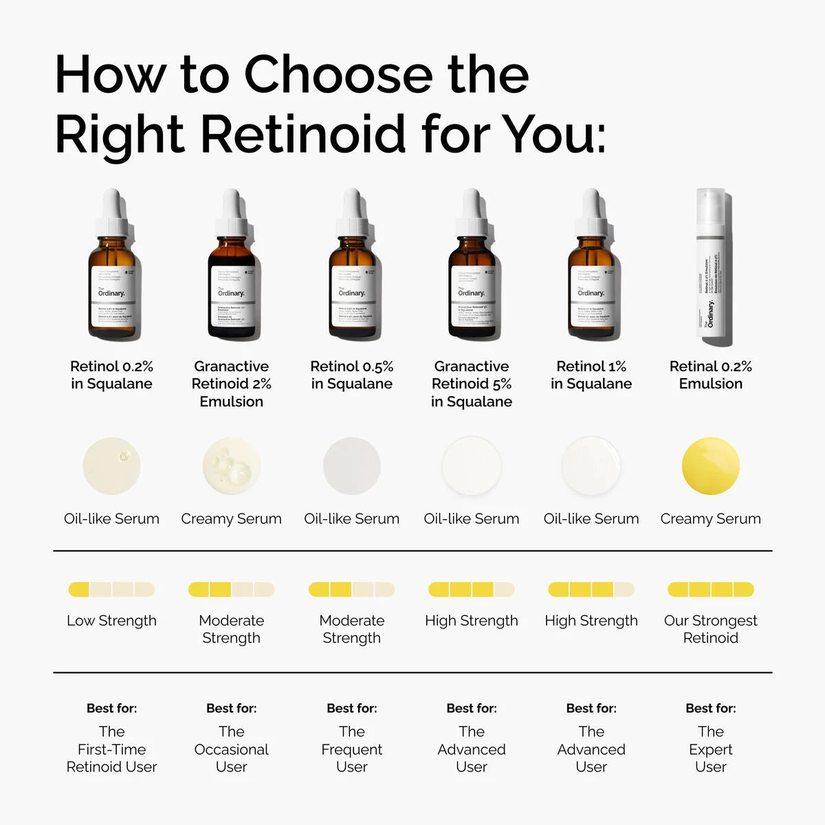 Granactive Retinoid 2% Emulsion 30ML