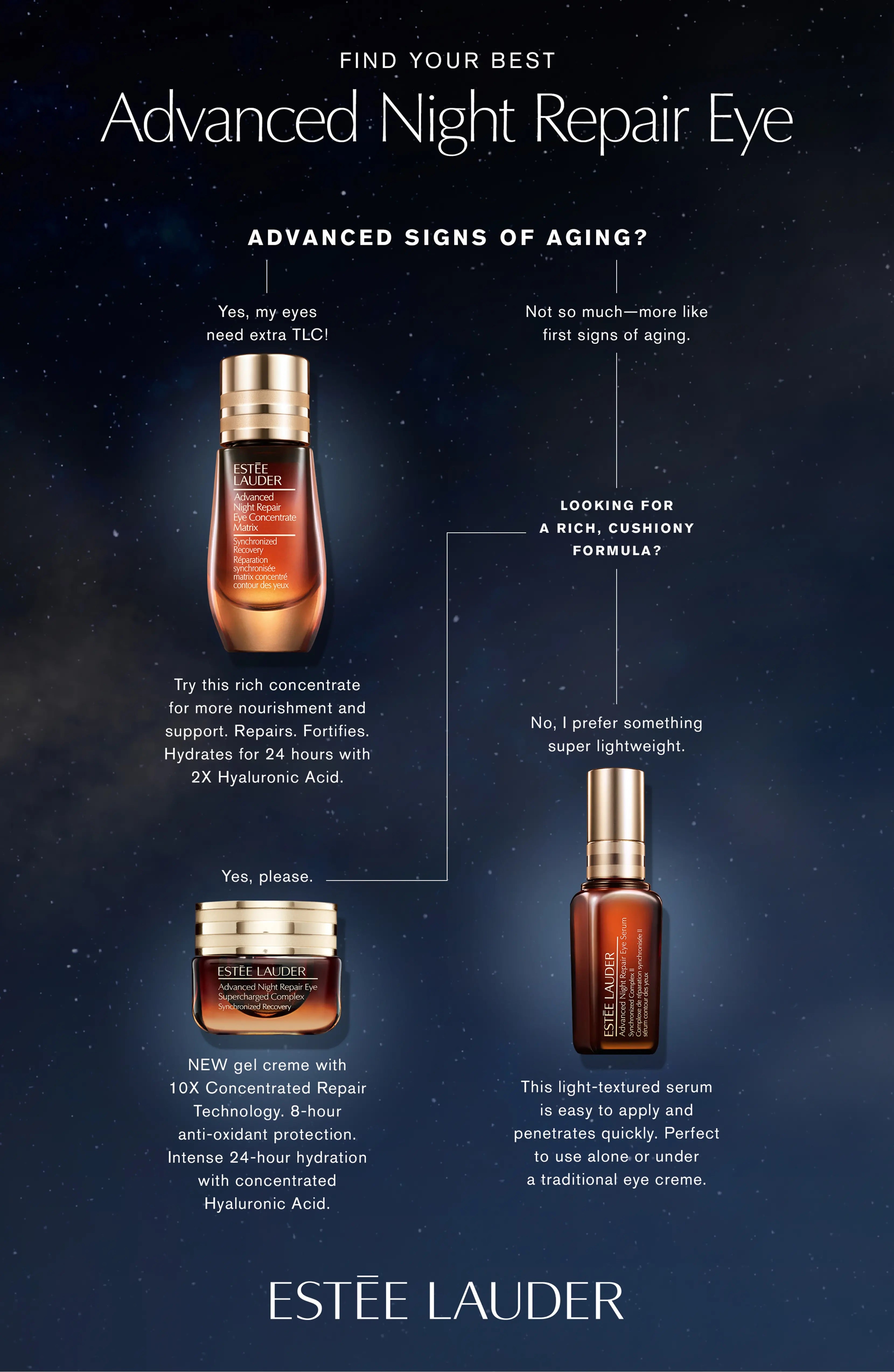 Advanced Night Repair Eye Concentrate Matrix Serum 15ML