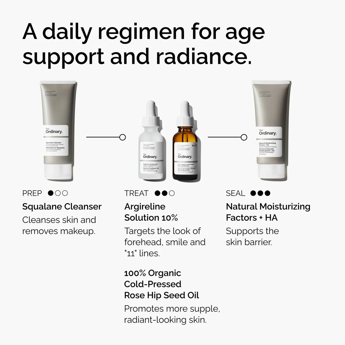 Argireline Solution 10% 30ML
