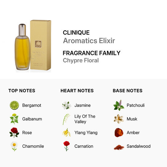Aromatic Elixir By Eau De Parfum Spray For Women
