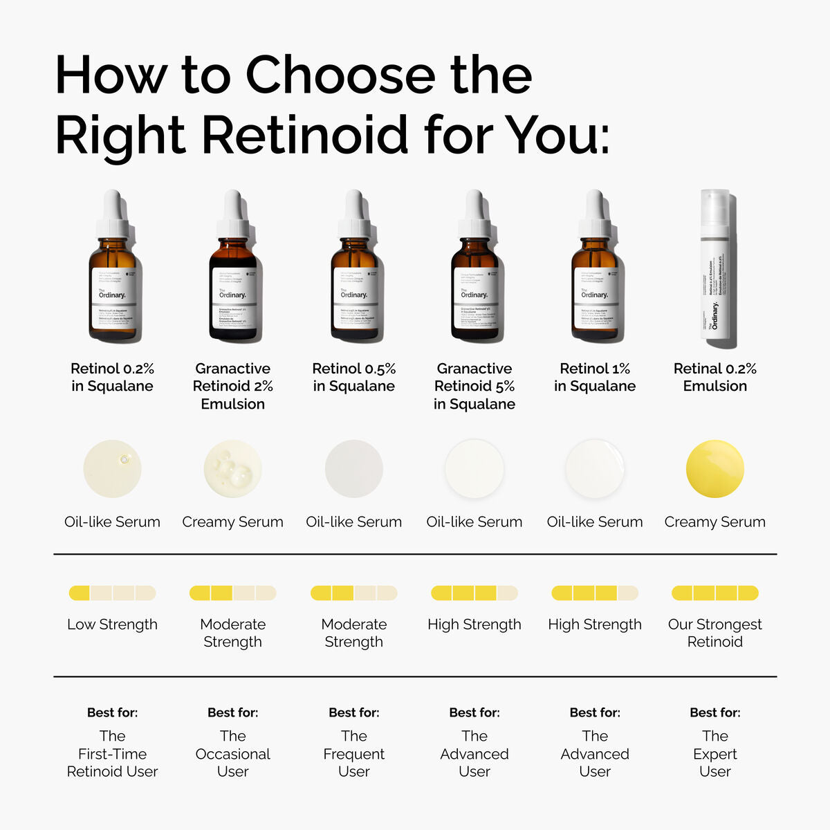 Retinol 0.5% in Squalane 30ML