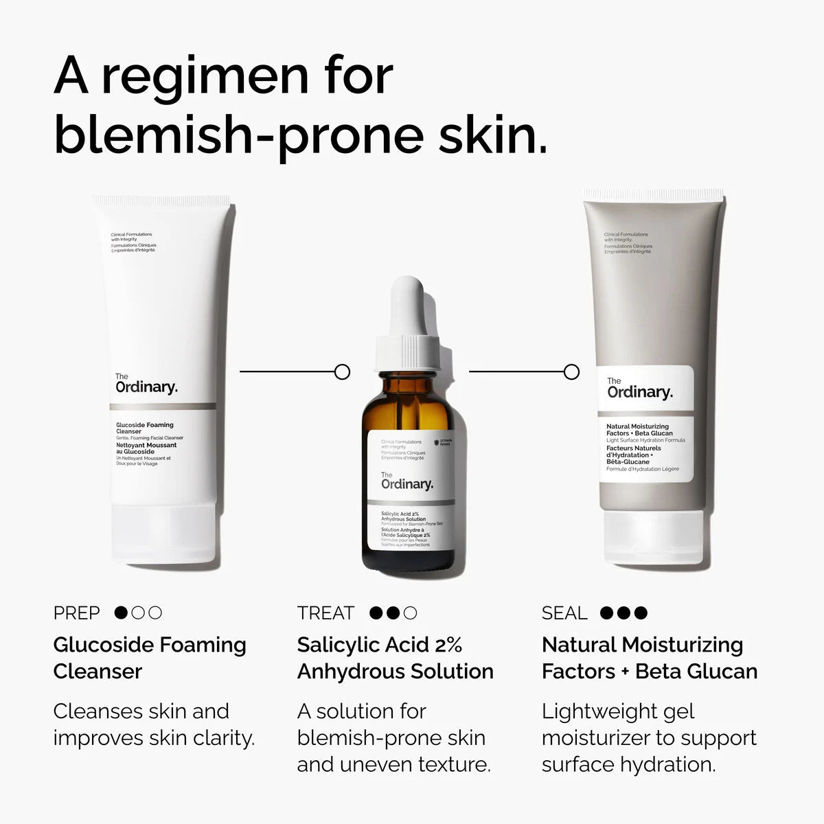 Salicylic Acid 2% Anhydrous Solution 30ML